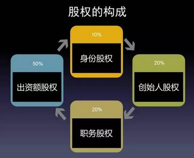 股权架构的设计原则与实践